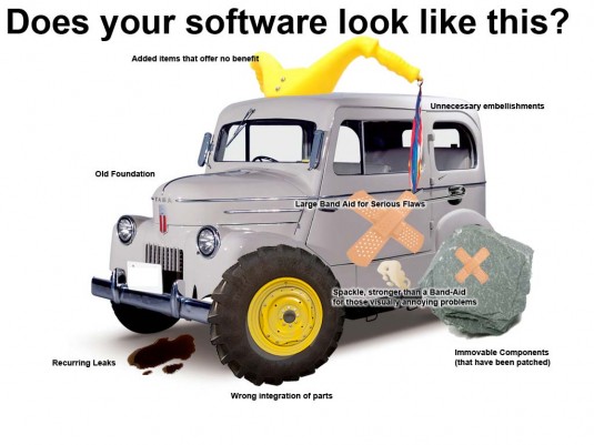 How Software Looks Like